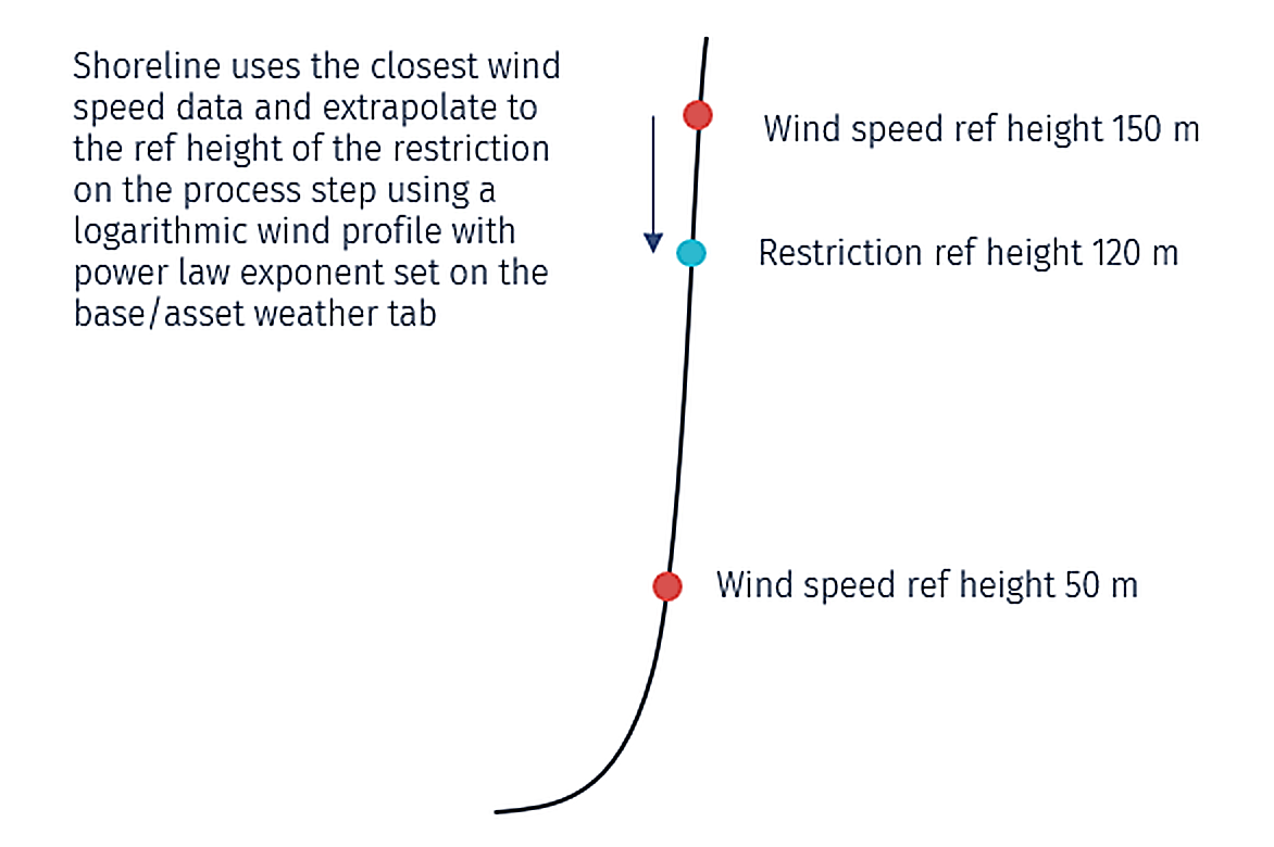 Extrapolation example