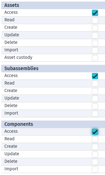 permission