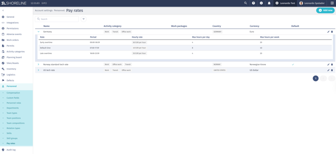 Overtime payrate rules